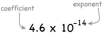 names of notation parts